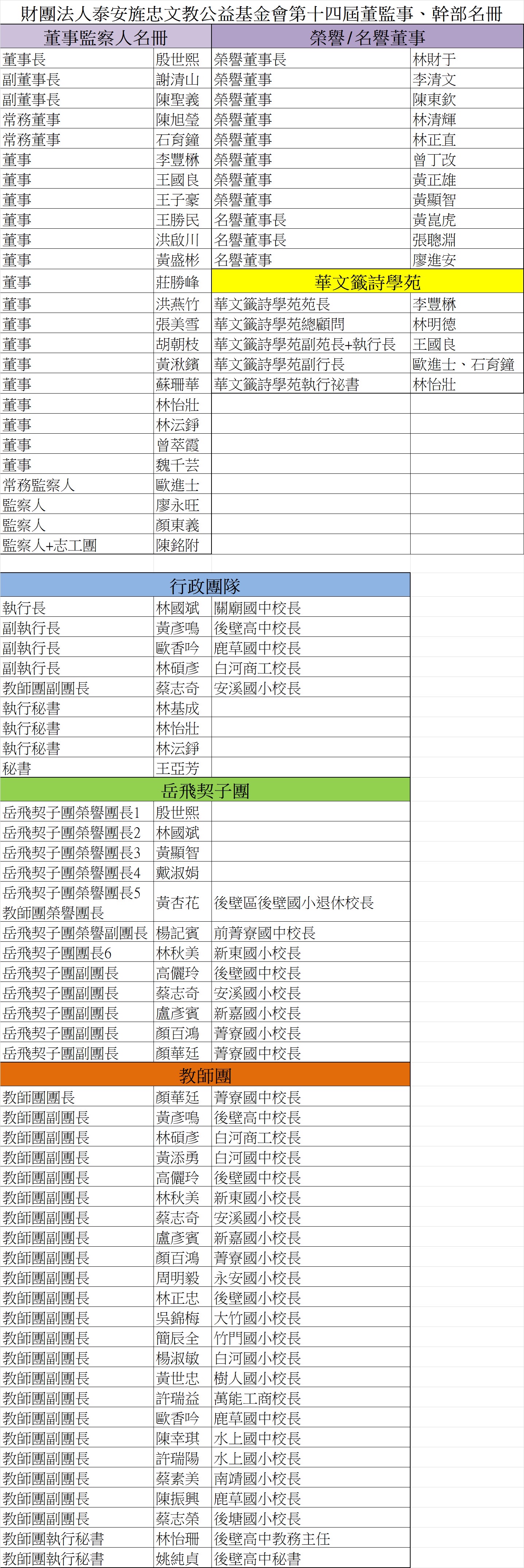 董監事、幹部名冊