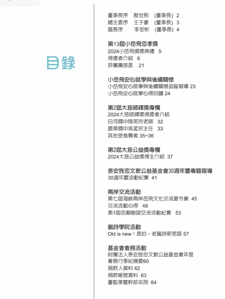 △ 1/66