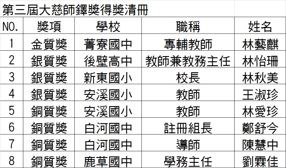 △第三屆大慈師鐸獎得獎清冊