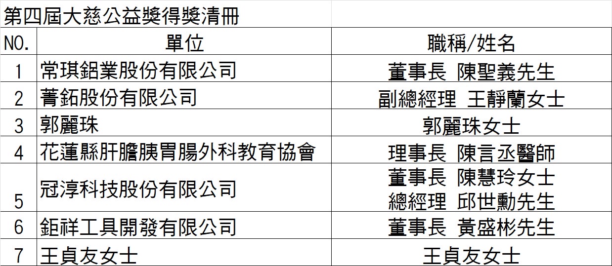 △第四屆大慈公益獎得獎清冊