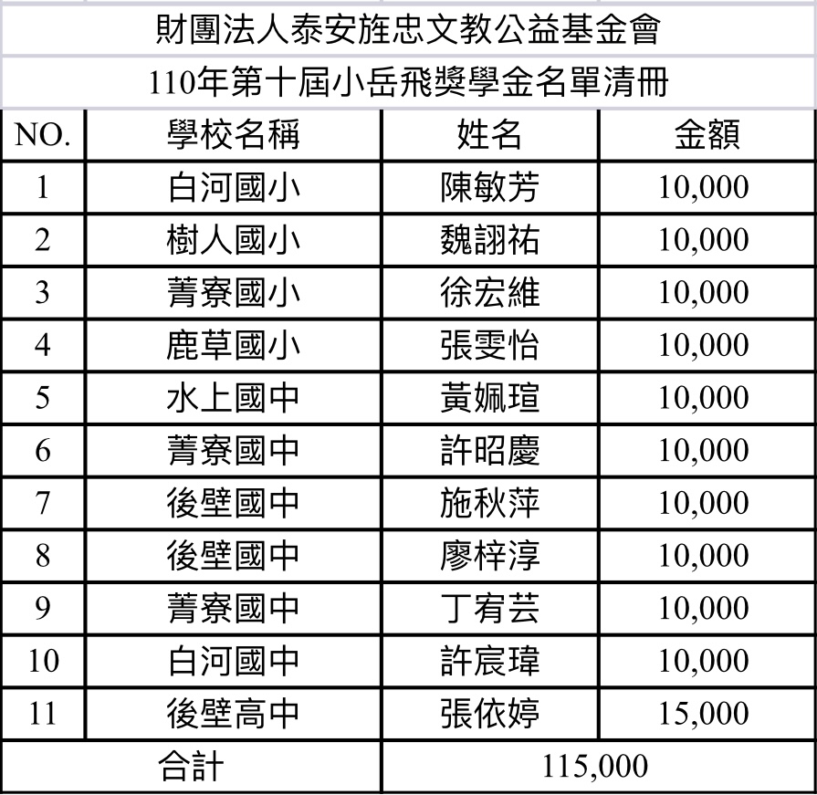 獎學金名單清册