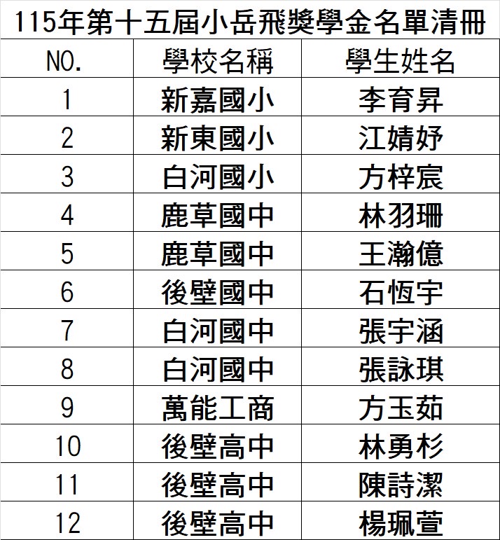 得奬清冊