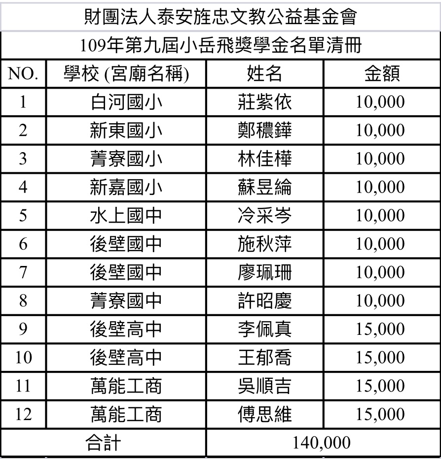 奬學金名單清冊