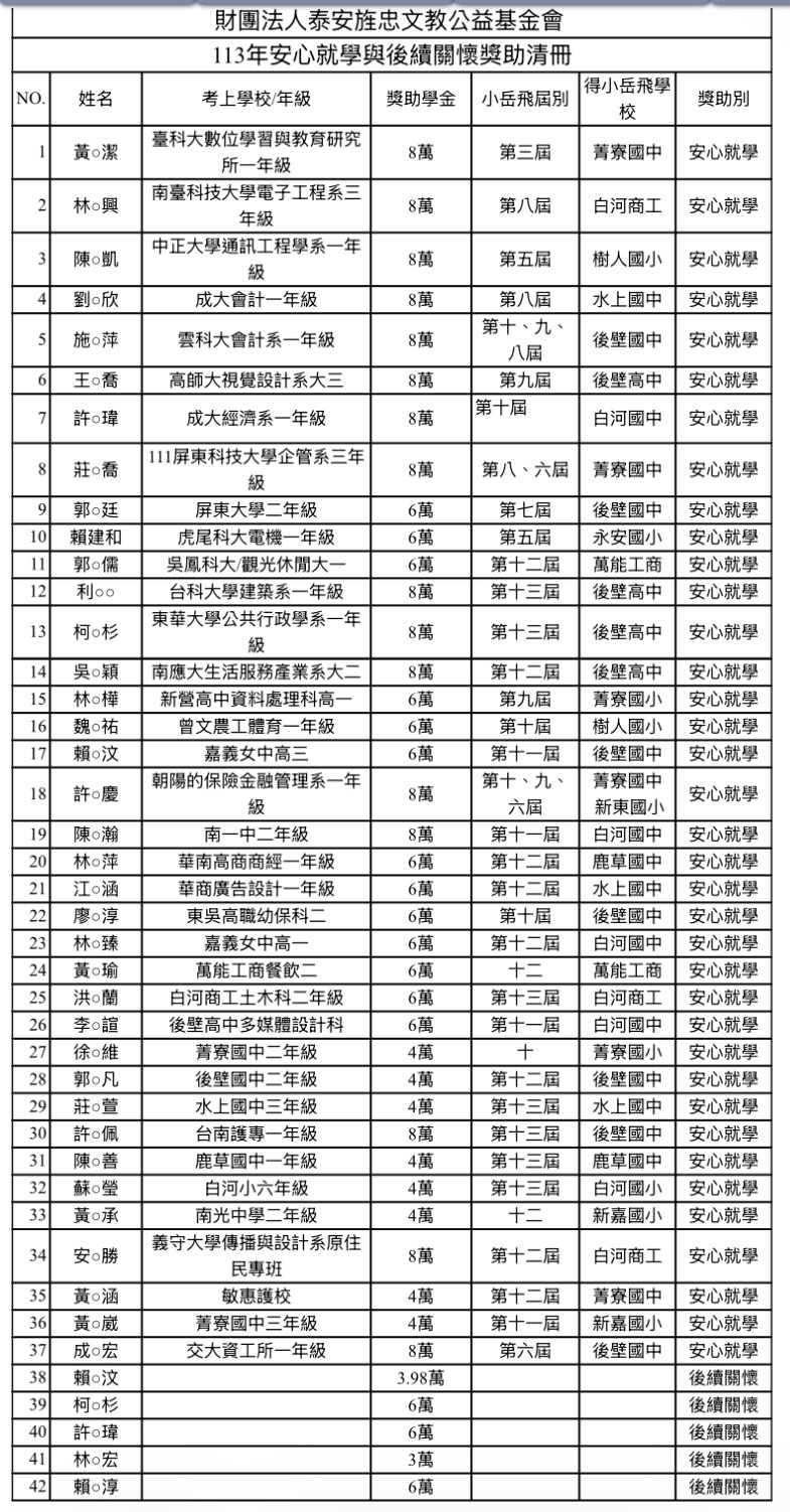 113年安心就學與後續關懷獎助