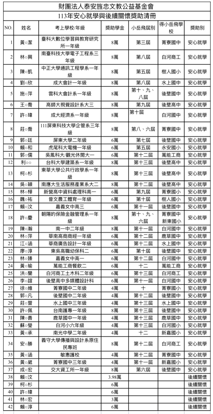 113年安心就學與後續關懷獎助