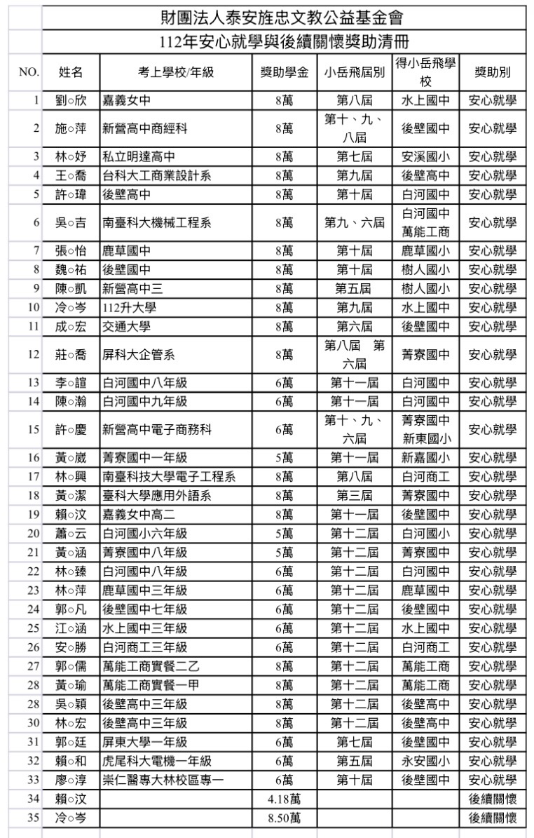 112年安心就學與後續關懷獎助