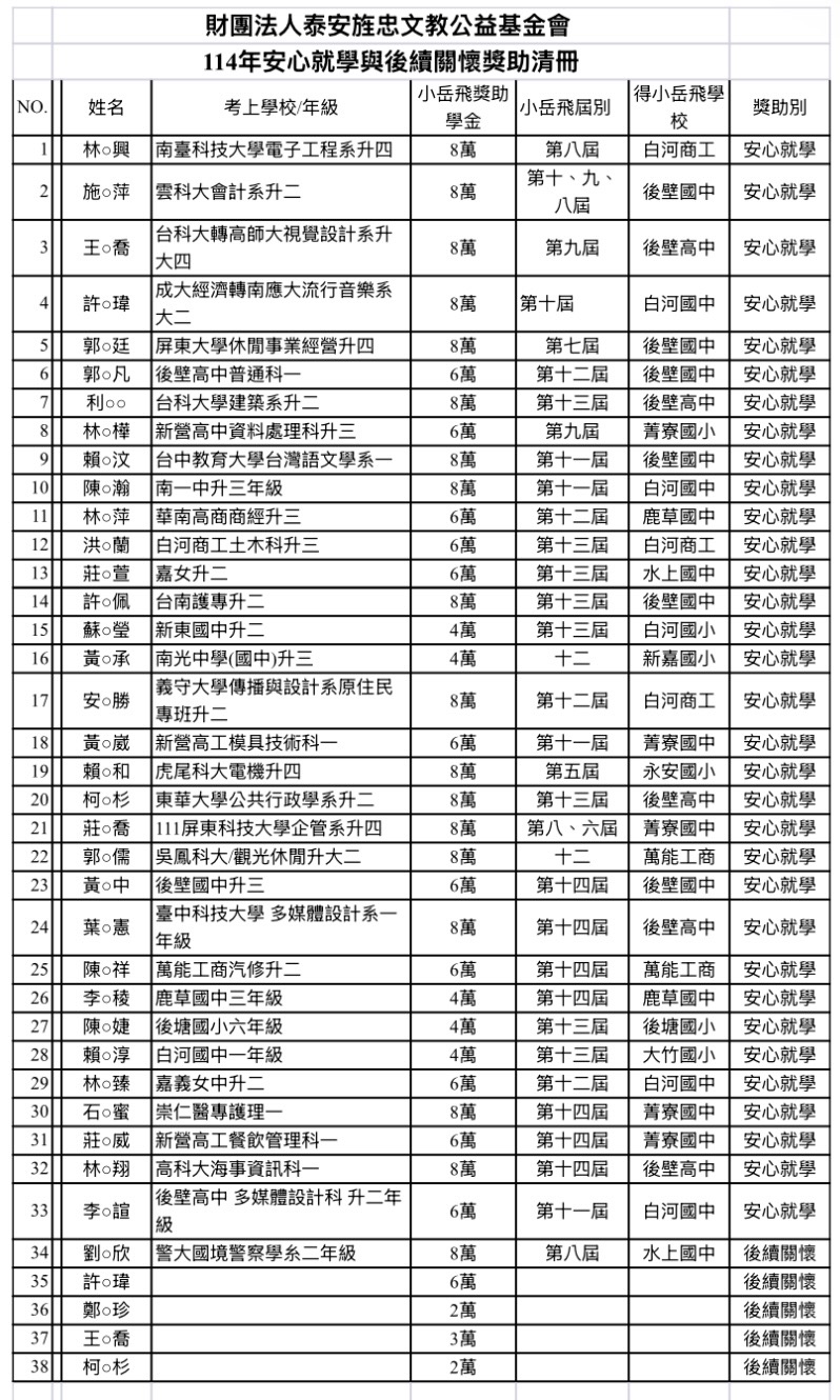 114年安心就學與後續關懷獎助