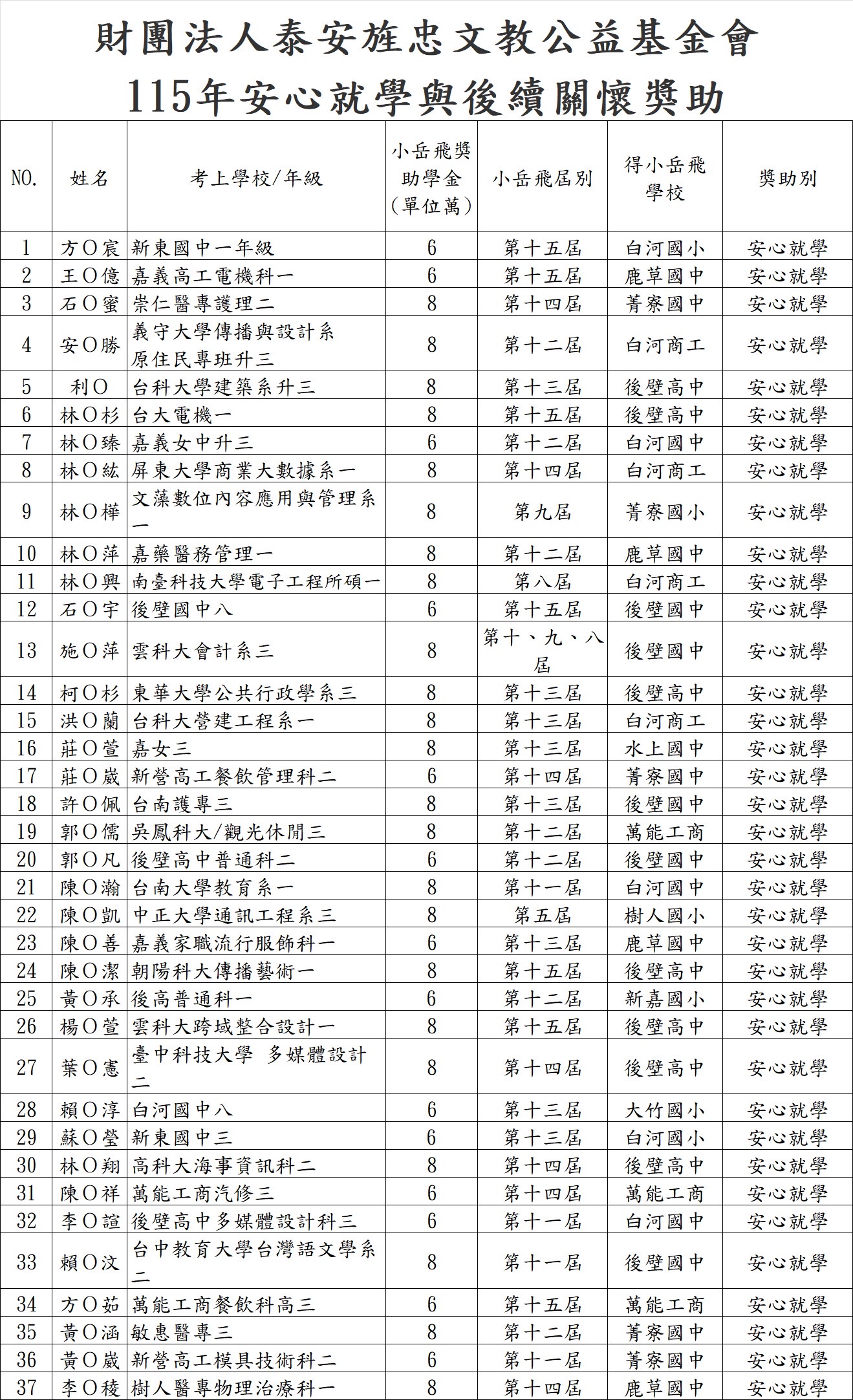 115年安心就學與後續關懷獎助