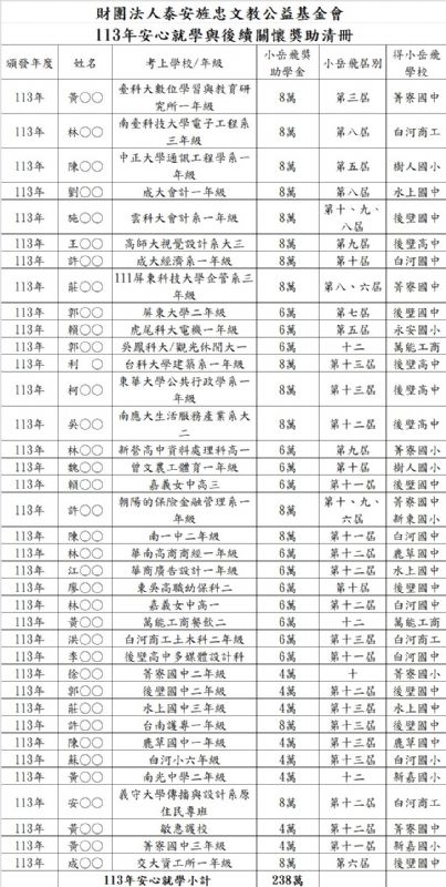 113年安心就學與後續關懷獎助