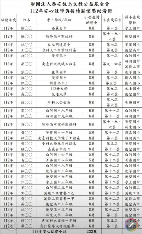 112年安心就學與後續關懷獎助