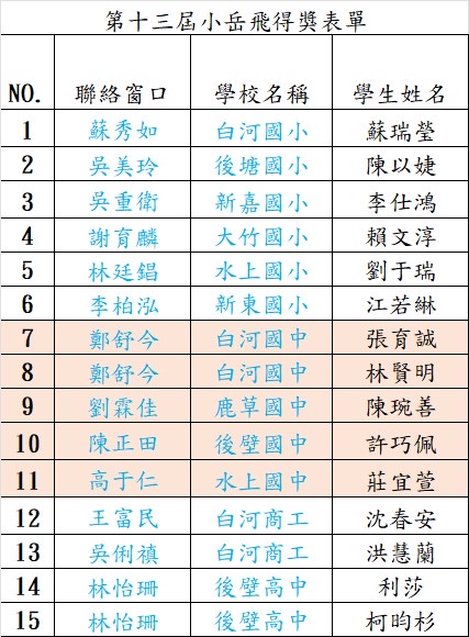 第13屆小岳飛得獎名單