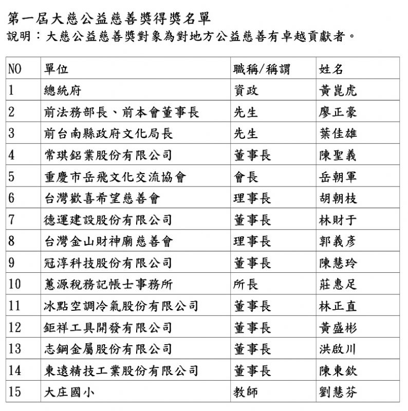 △大慈公益慈善獎得獎名單