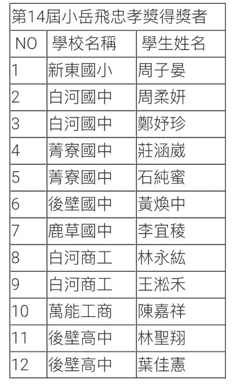 △第14屆小岳飛忠孝獎得獎清冊