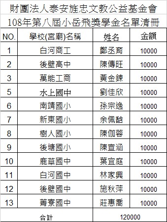 獎學金名單清冊